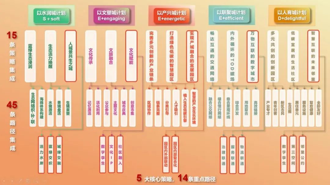 活动 | “2023城乡规划专业本科六校联合毕业设计”中期汇报成功举办 活动 | “2023城乡规划专业本科六校联合毕业设计”中期汇报成功举办