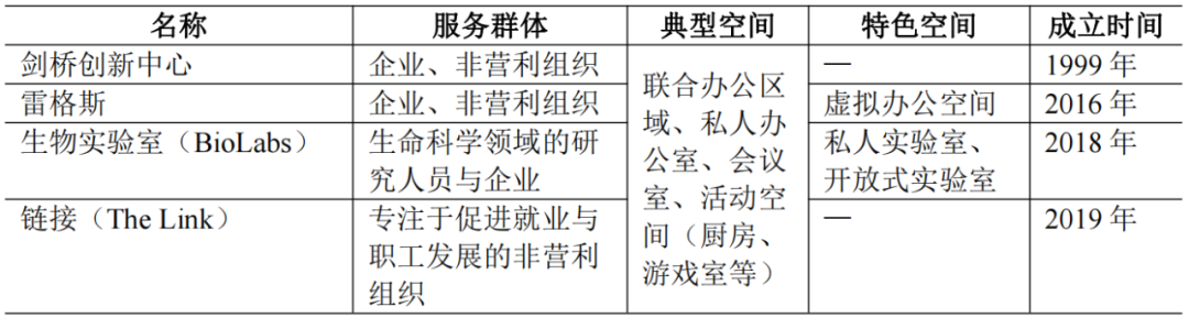 期刊精粹 | 城市创新区第三空间的发展特征与营造策略——以波士顿肯德尔广场为例【抢先版】 期刊精粹 | 城市创新区第三空间的发展特征与营造策略——以波士顿肯德尔广场为例【抢先版】
