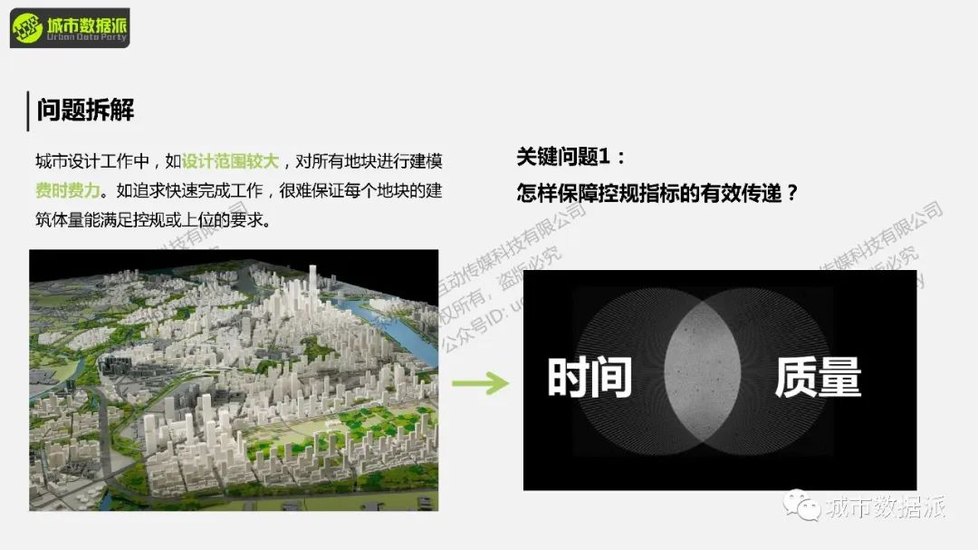 怎样落实多专业协同的智慧城市型城市设计？这款免费工具推荐到爆！丨城市数据派