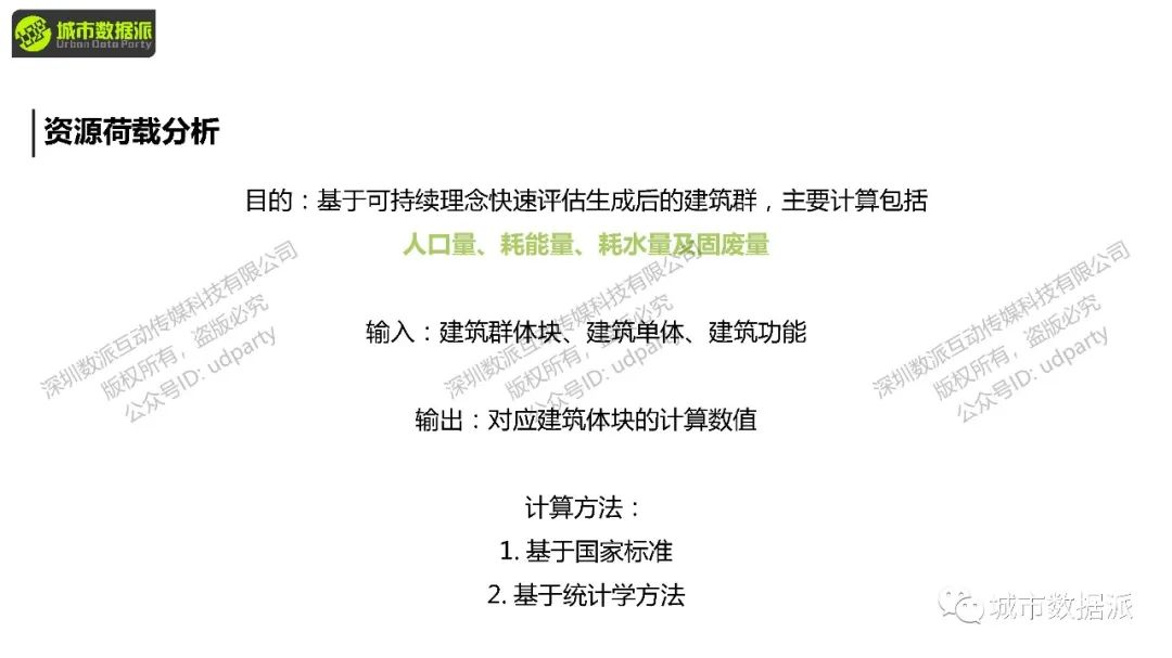 怎样落实多专业协同的智慧城市型城市设计？这款免费工具推荐到爆！丨城市数据派