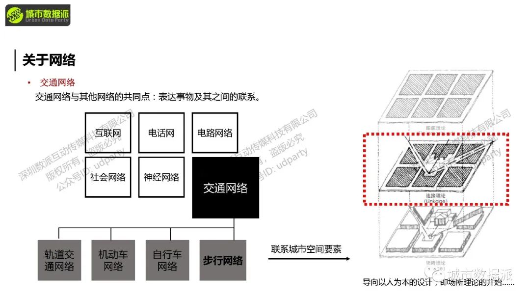 如何定量分析路网可达性，并计算各类交通方式的使用潜力？丨城市数据派