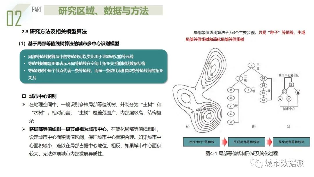 楚天杯一等奖成果来啦！利用多源大数据构建城市阴影区量化识别模型丨城市数据派