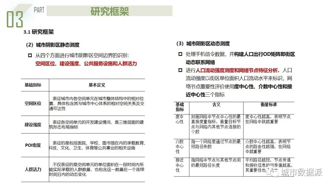 楚天杯一等奖成果来啦！利用多源大数据构建城市阴影区量化识别模型丨城市数据派