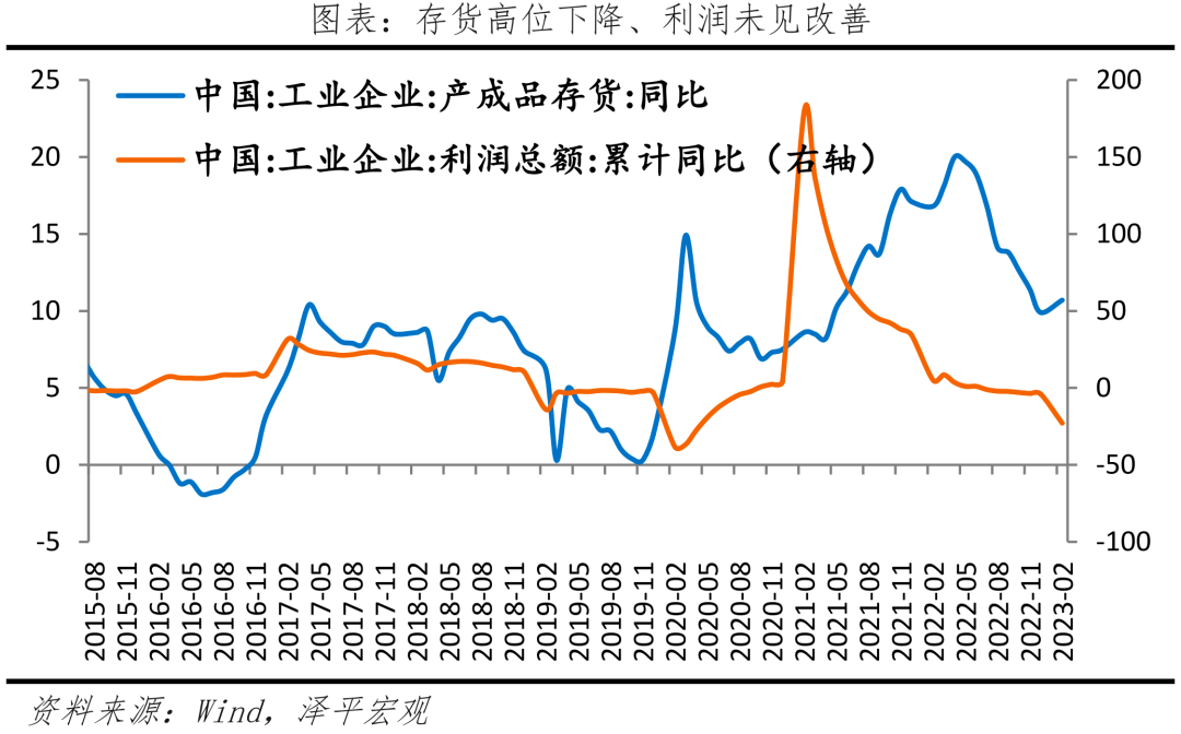 中国经济“通缩”了吗? 中国经济“通缩”了吗?