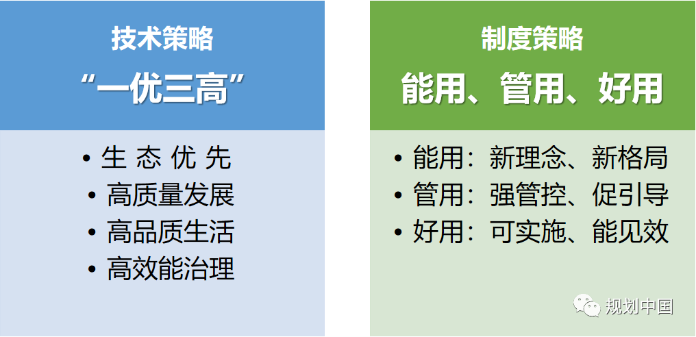 国土空间规划实践探索与体会