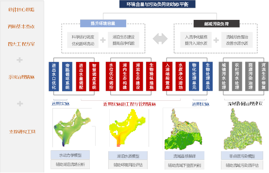 2021年度优秀城市规划设计奖 | 昆明池水生态环境保护系统化方案 2021年度优秀城市规划设计奖 | 昆明池水生态环境保护系统化方案