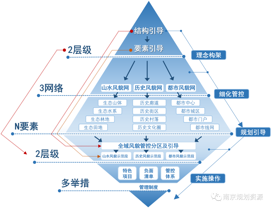 彰显南京风貌特色 提升城市空间品质 彰显南京风貌特色 提升城市空间品质