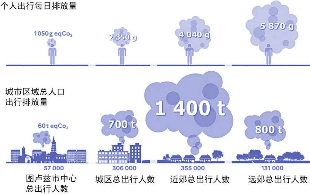 国际资讯 | [法]日常交通十年回顾/日常交通脱碳的建议(2023.4)