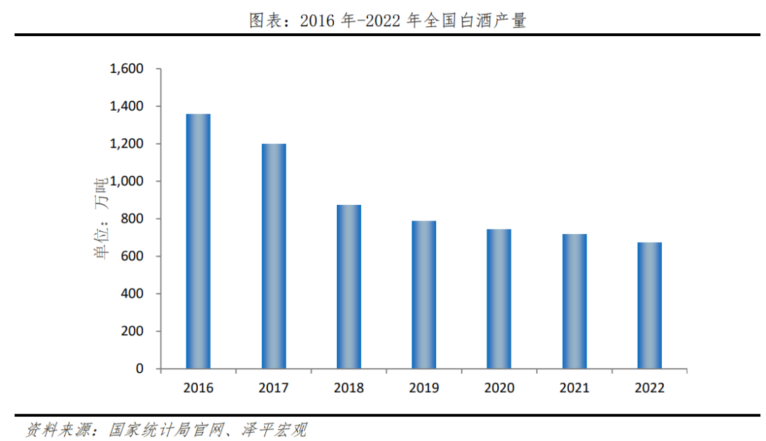 酒业新趋势:喝好酒、低度化、年轻人、新媒体 酒业新趋势:喝好酒、低度化、年轻人、新媒体