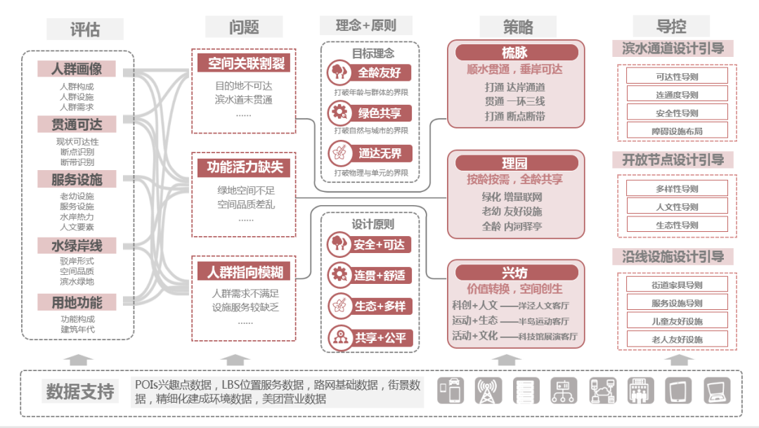 行业动态 | 聚焦“人民城市,人民规划”,第三届三院联合技术交流会成功举办 行业动态 | 聚焦“人民城市,人民规划”,第三届三院联合技术交流会成功举办