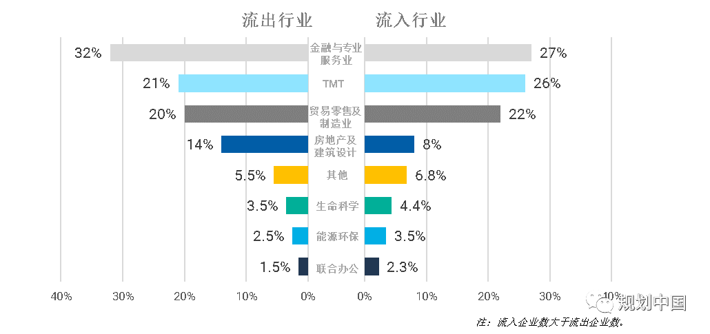 中规作品︱《上海市虹桥主城单元片区规划》获全国优秀城市规划设计一等奖 中规作品︱《上海市虹桥主城单元片区规划》获全国优秀城市规划设计一等奖