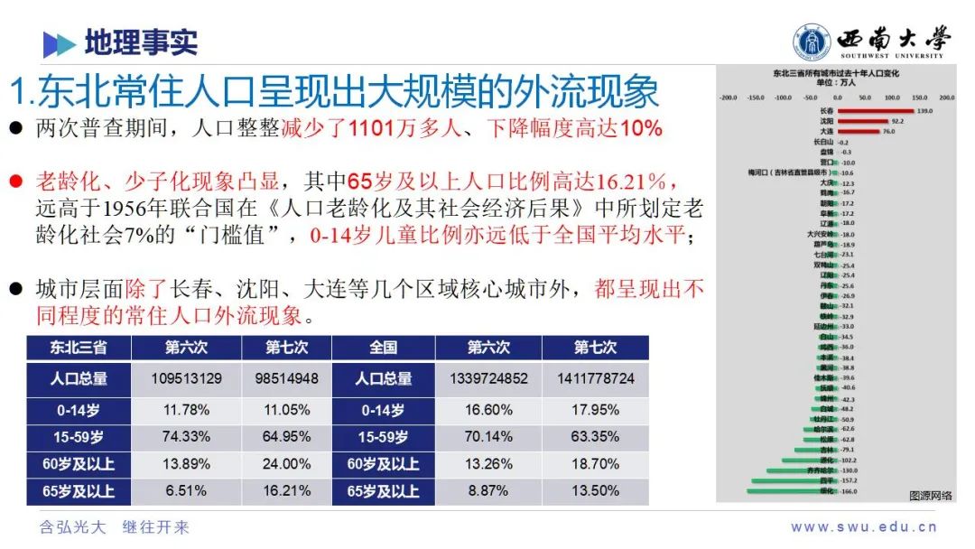学术沙龙复盘 | 收缩城市学术沙龙系列活动第十二期（附嘉宾PPT）