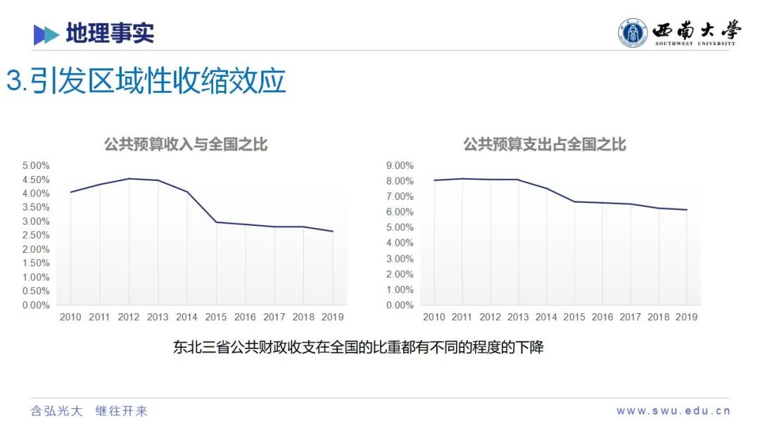 学术沙龙复盘 | 收缩城市学术沙龙系列活动第十二期（附嘉宾PPT）
