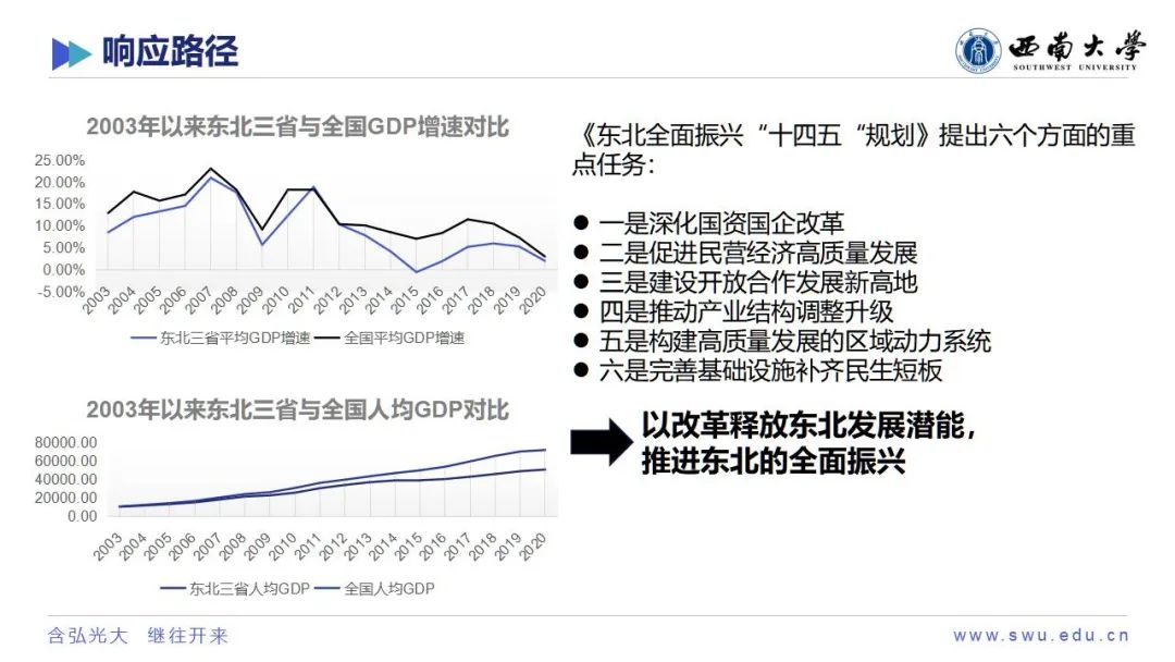 学术沙龙复盘 | 收缩城市学术沙龙系列活动第十二期（附嘉宾PPT）