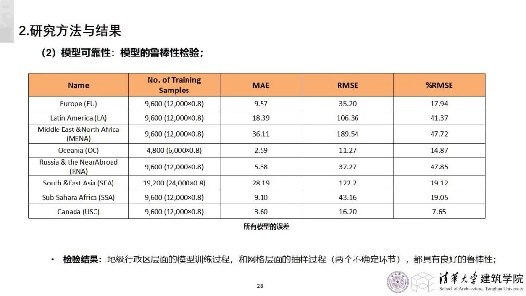 学术沙龙复盘 | 收缩城市学术沙龙系列活动第十二期（附嘉宾PPT）