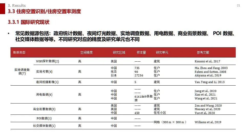 学术沙龙复盘 | 收缩城市学术沙龙系列活动第十二期（附嘉宾PPT）