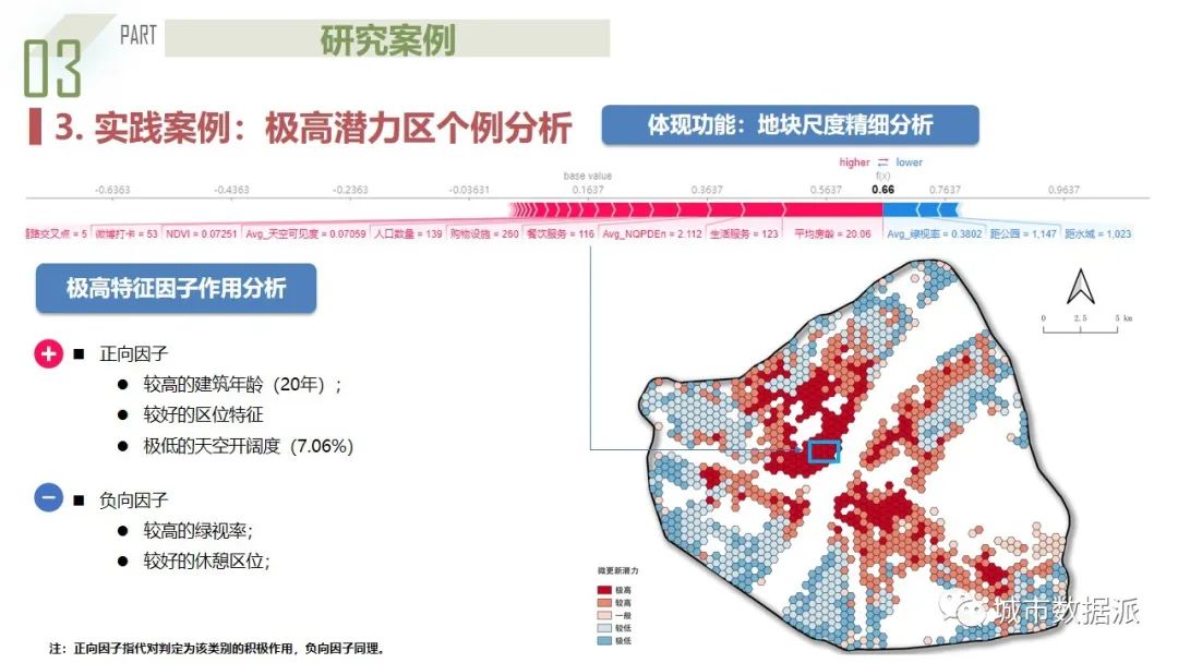 人本主义下融合街景与多源数据的城市街道“微更新”潜力评估丨城市数据派