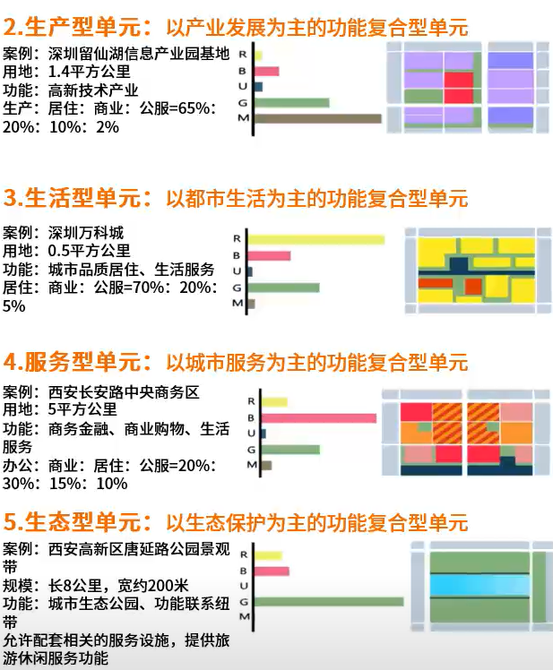 2021年度优秀城市规划设计奖 | 生态导向下的西安高新区集贤园总体城市设计 2021年度优秀城市规划设计奖 | 生态导向下的西安高新区集贤园总体城市设计