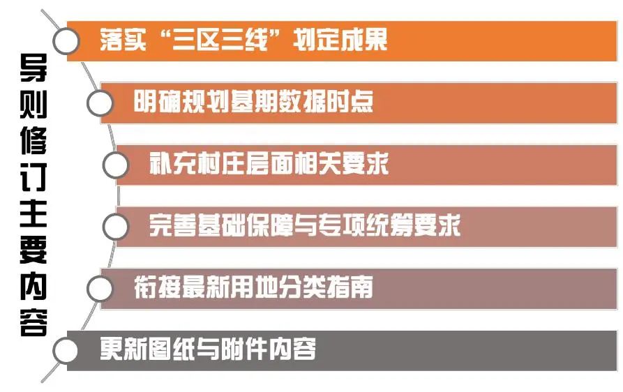 北京:乡镇规划强引领,协作创新促振兴——市规划自然资源委召开乡镇国土空间规划编制报审工作宣贯会 北京:乡镇规划强引领,协作创新促振兴——市规划自然资源委召开乡镇国土空间规划编制报审工作宣贯会