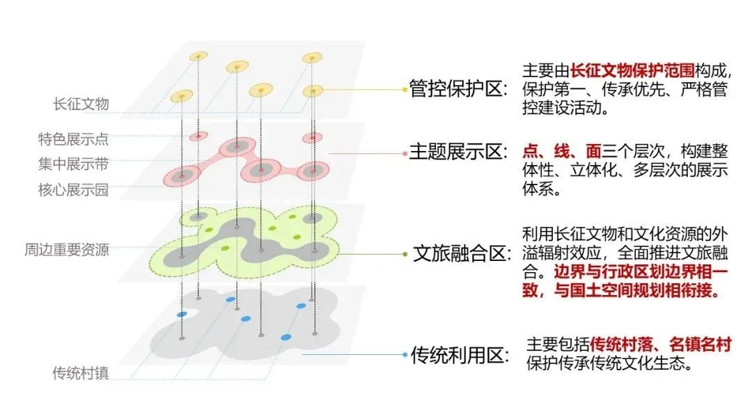 2021年度优秀城市规划设计奖 | 长征国家文化公园贵州重点建设区建设保护规划