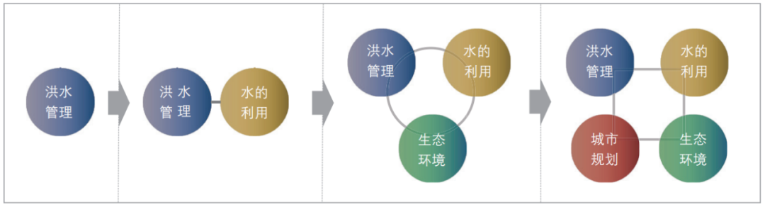 期刊精粹 | 日本多自然河川综合治理的发展历程与工作体系【2023.1期 · 终】