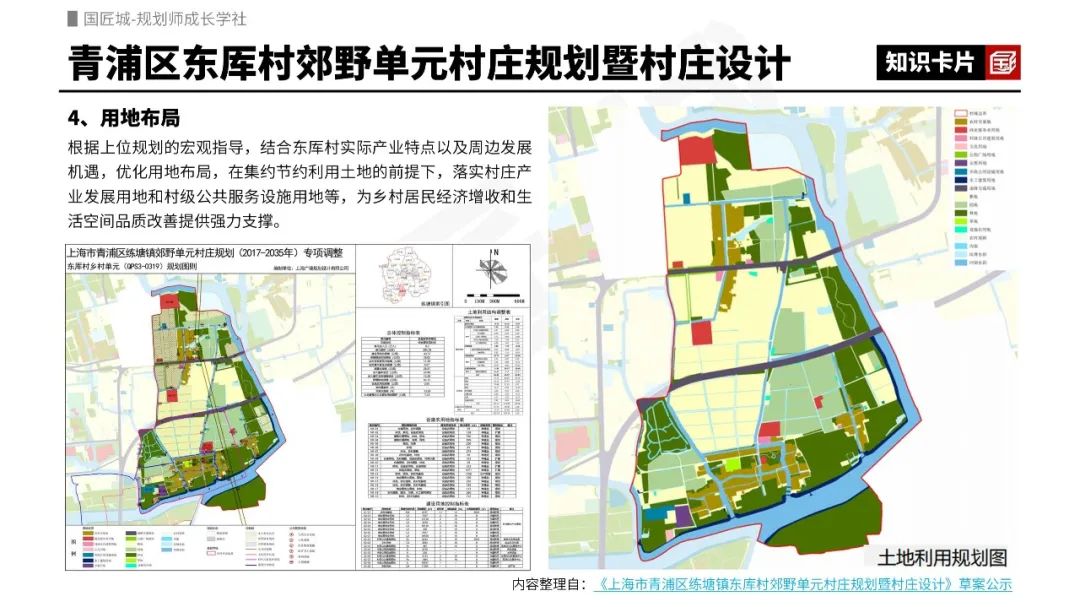 专题推荐:乡村振兴示范村——相关政策,省级、市级“乡村振兴示范村”规划案例,上海市规划研究及实践,“乡村建设示范村”系列规划成果 专题推荐:乡村振兴示范村——相关政策,省级、市级“乡村振兴示范村”规划案例,上海市规划研究及实践,“乡村建设示范村”系列规划成果