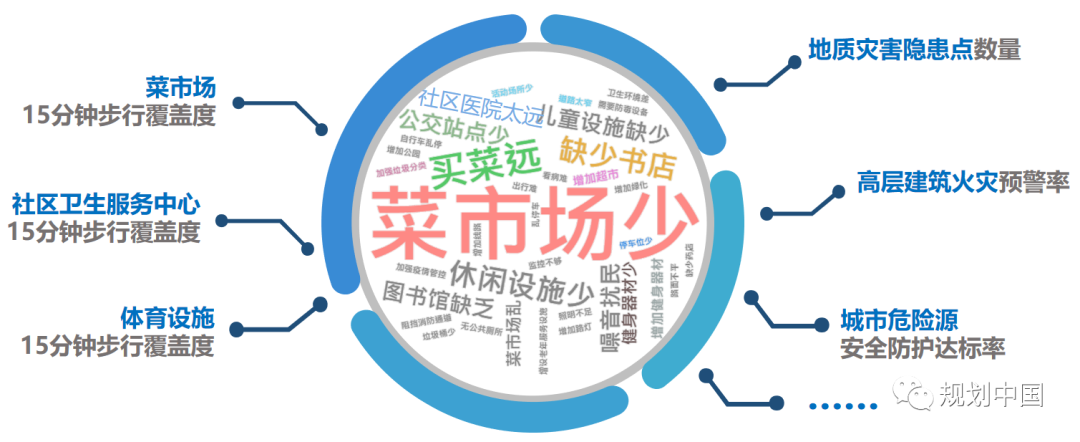 《重庆市2020年城市自体检》获全国优秀城市规划设计一等奖 《重庆市2020年城市自体检》获全国优秀城市规划设计一等奖