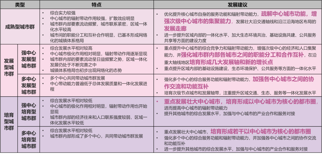 2021年度优秀城市规划设计奖 | 城市群发展水平评价指标体系国家标准前期研究 2021年度优秀城市规划设计奖 | 城市群发展水平评价指标体系国家标准前期研究