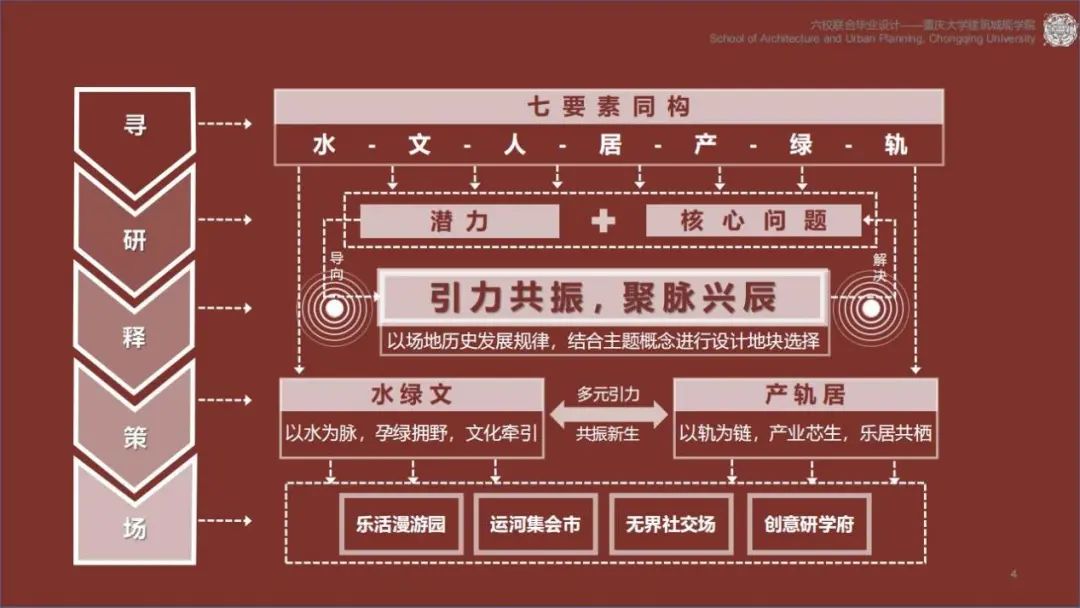 活动 | “2023城乡规划专业本科六校联合毕业设计”中期汇报成功举办 活动 | “2023城乡规划专业本科六校联合毕业设计”中期汇报成功举办