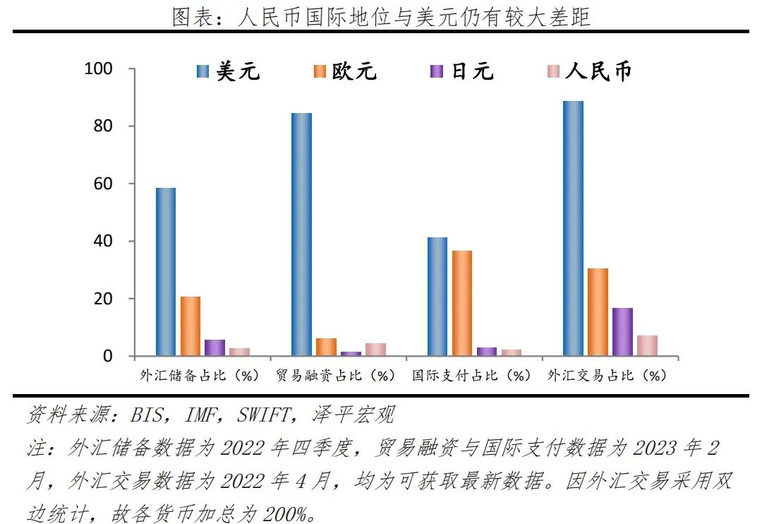 人民币崛起:天下苦美元霸权久矣 人民币崛起:天下苦美元霸权久矣