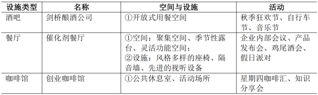 期刊精粹 | 城市创新区第三空间的发展特征与营造策略——以波士顿肯德尔广场为例【抢先版】 期刊精粹 | 城市创新区第三空间的发展特征与营造策略——以波士顿肯德尔广场为例【抢先版】