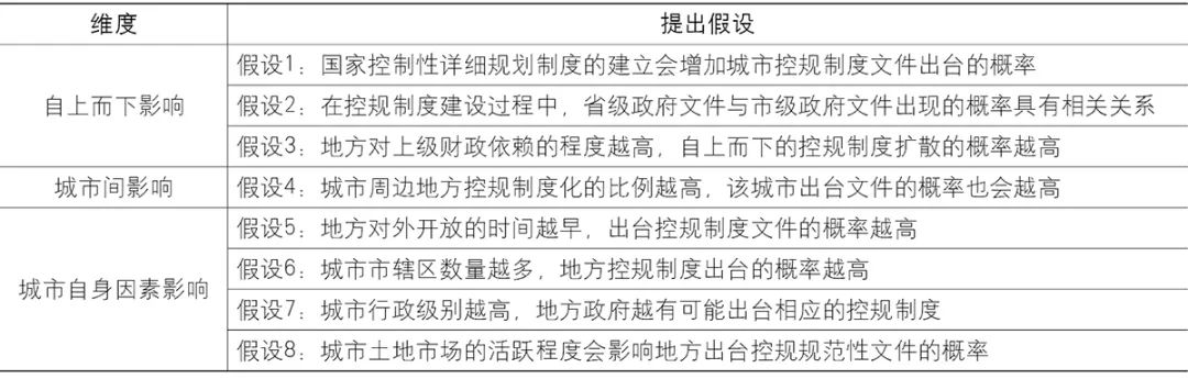 【文章导读】控制性详细规划制度的创新扩散及其特征机制——基于事件史的分析模型