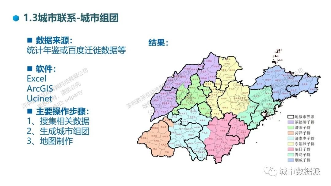 国土空间规划大数据应用系列：城市定位、人口、产业、空间、生态、公服设施丨城市数据派