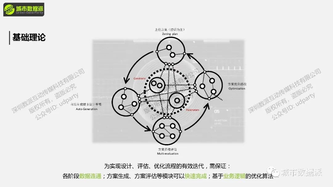 怎样落实多专业协同的智慧城市型城市设计？这款免费工具推荐到爆！丨城市数据派