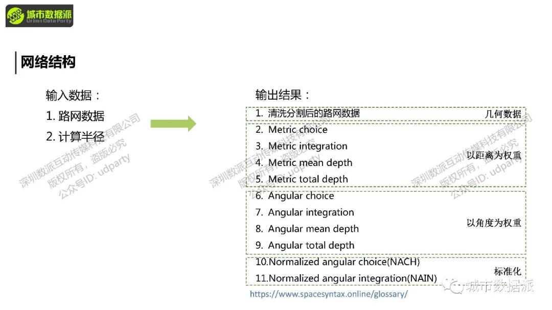 怎样落实多专业协同的智慧城市型城市设计？这款免费工具推荐到爆！丨城市数据派