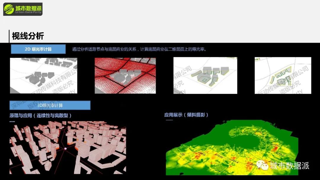 怎样落实多专业协同的智慧城市型城市设计？这款免费工具推荐到爆！丨城市数据派
