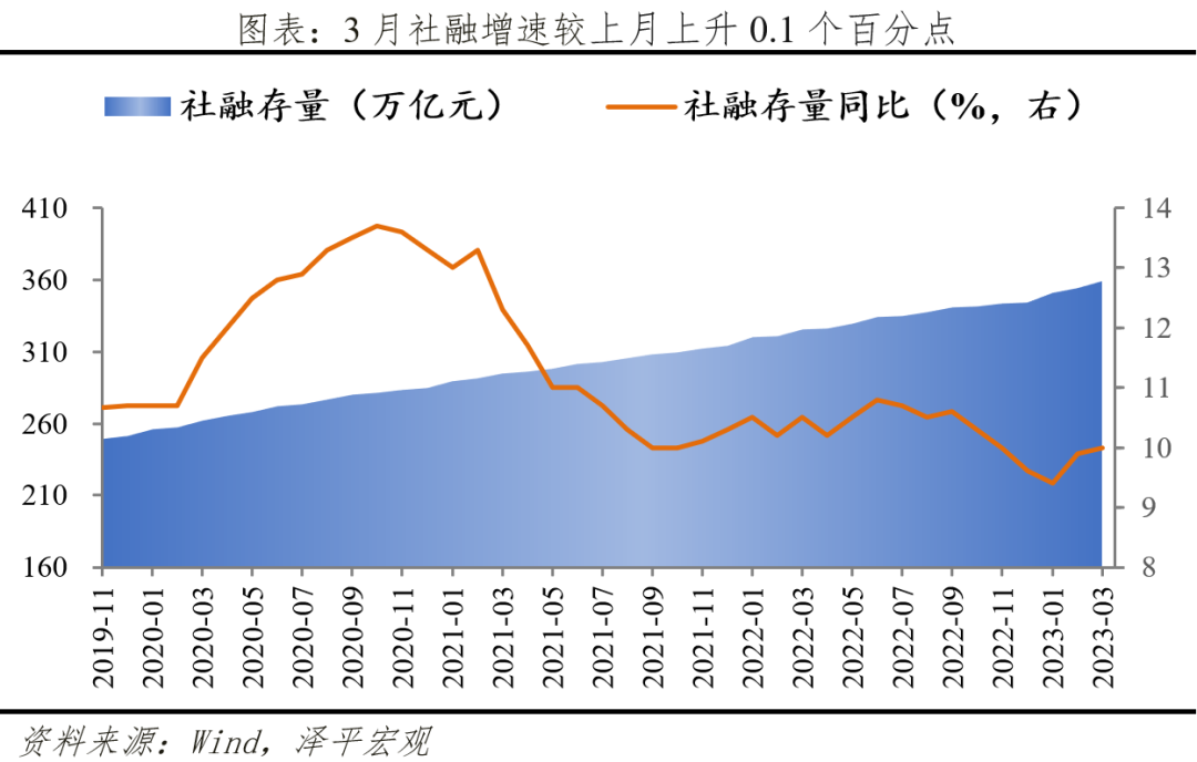 只有全力拼经济才能救“通缩”