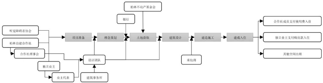 期刊精粹 | 德国合作建房的制度、实践与经验启示【抢先版】 期刊精粹 | 德国合作建房的制度、实践与经验启示【抢先版】