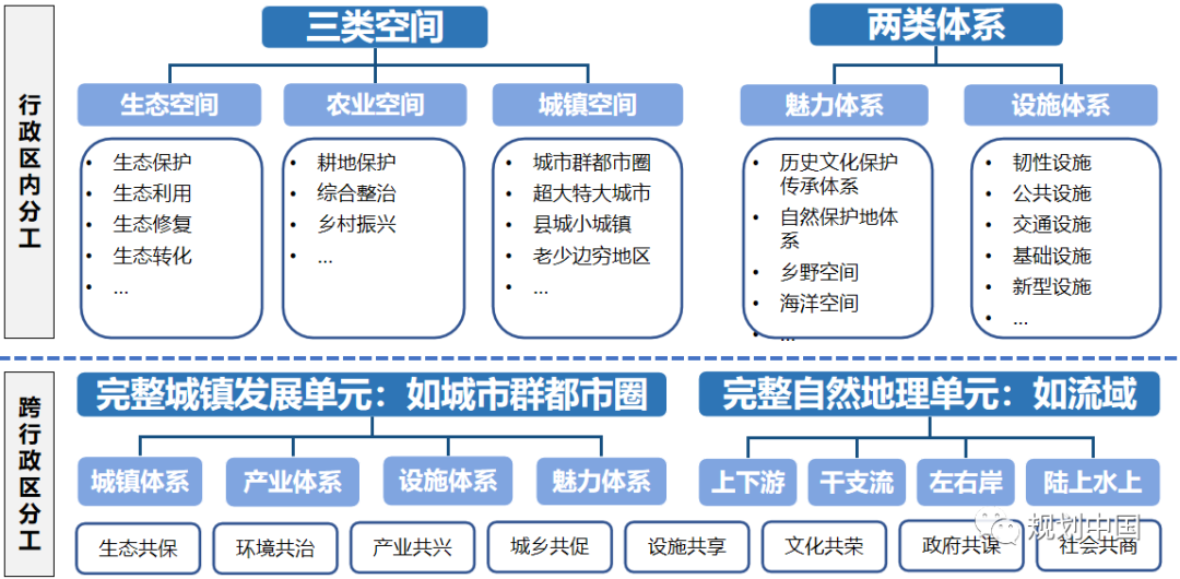 国土空间规划实践探索与体会