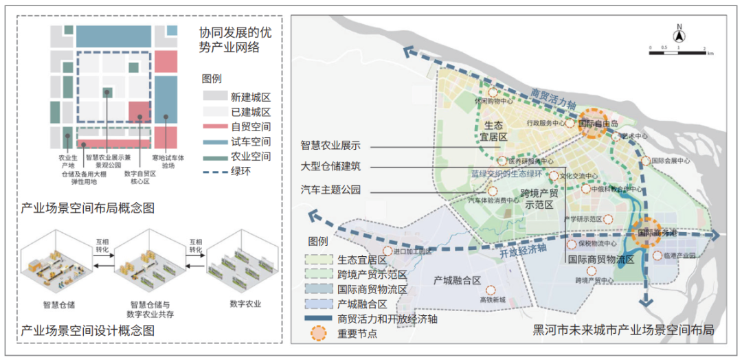 技术驱动下的未来城市空间规划响应研究——以黑河市国土空间规划未来城市专题为例