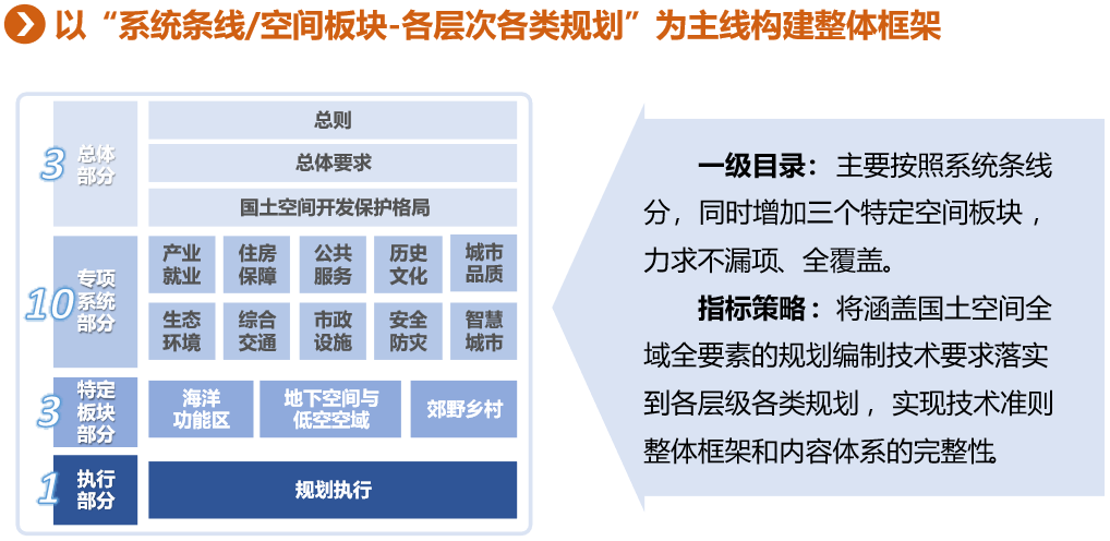 行业动态 | 聚焦“人民城市,人民规划”,第三届三院联合技术交流会成功举办 行业动态 | 聚焦“人民城市,人民规划”,第三届三院联合技术交流会成功举办