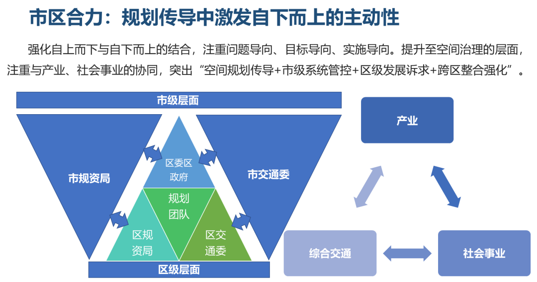 行业动态 | 聚焦“人民城市,人民规划”,第三届三院联合技术交流会成功举办 行业动态 | 聚焦“人民城市,人民规划”,第三届三院联合技术交流会成功举办