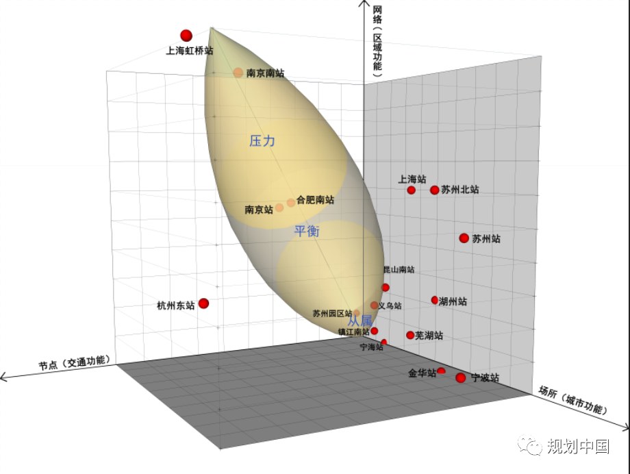 中规作品︱《上海市虹桥主城单元片区规划》获全国优秀城市规划设计一等奖 中规作品︱《上海市虹桥主城单元片区规划》获全国优秀城市规划设计一等奖