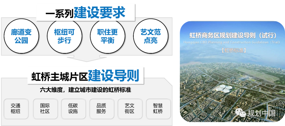 中规作品︱《上海市虹桥主城单元片区规划》获全国优秀城市规划设计一等奖 中规作品︱《上海市虹桥主城单元片区规划》获全国优秀城市规划设计一等奖