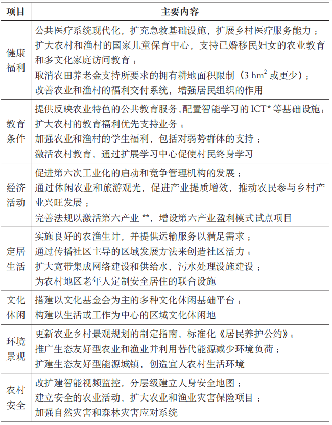 期刊精粹 | 基于乡村振兴的人才机制反思与模式建构——以韩国“归农归村”计划为镜鉴【2023.2期优先看】 期刊精粹 | 基于乡村振兴的人才机制反思与模式建构——以韩国“归农归村”计划为镜鉴【2023.2期优先看】