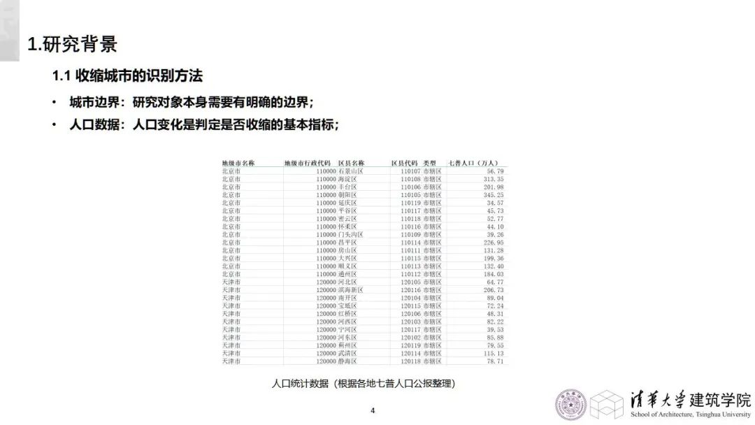 学术沙龙复盘 | 收缩城市学术沙龙系列活动第十二期（附嘉宾PPT）