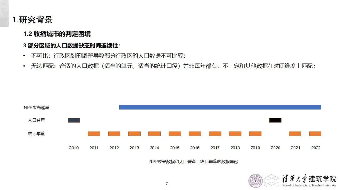 学术沙龙复盘 | 收缩城市学术沙龙系列活动第十二期（附嘉宾PPT）