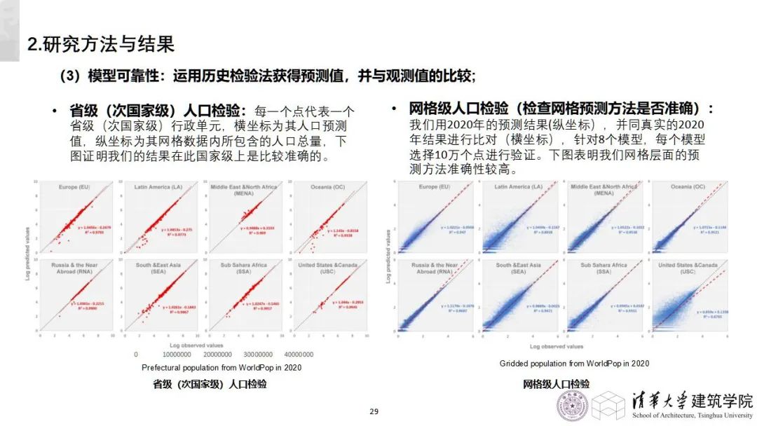 学术沙龙复盘 | 收缩城市学术沙龙系列活动第十二期（附嘉宾PPT）