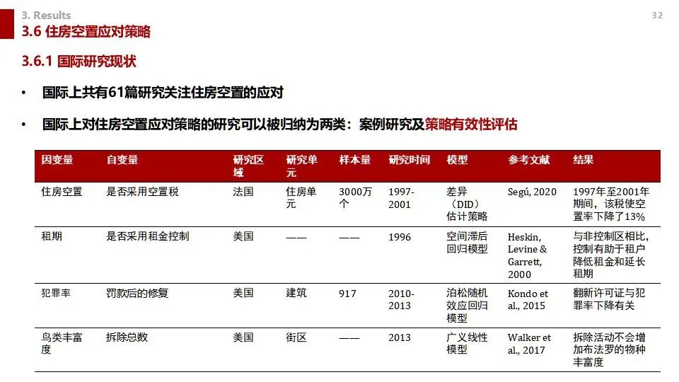 学术沙龙复盘 | 收缩城市学术沙龙系列活动第十二期（附嘉宾PPT）