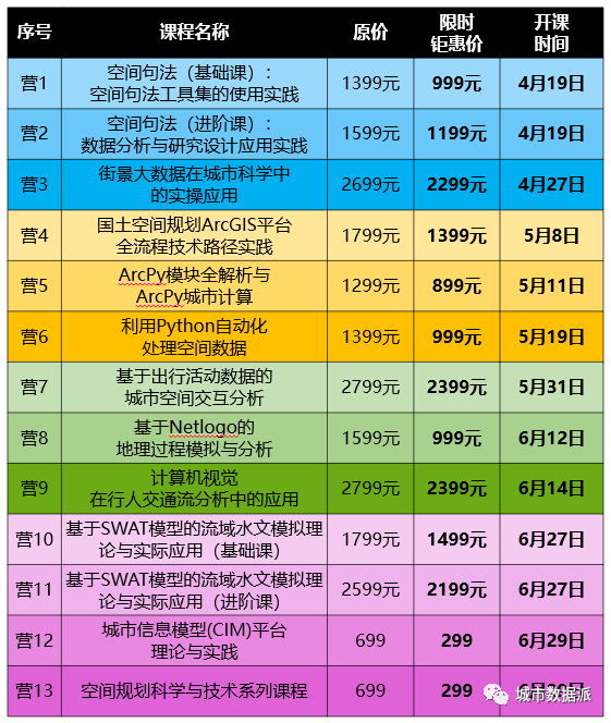 【全流程技术教学】如何获取街景图像大数据？丨城市数据派